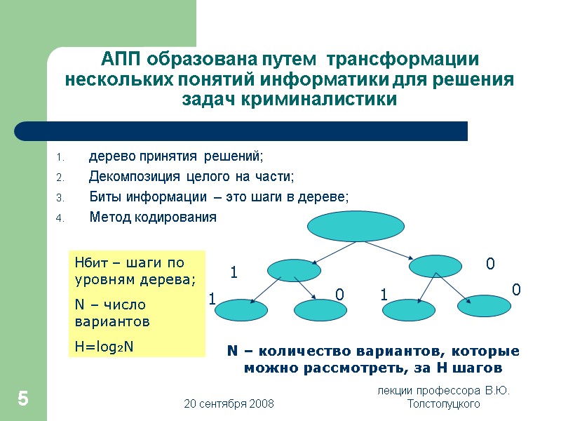 20 сентября 2008 лекции профессора  В.Ю. Толстолуцкого 5 АПП образована путем  трансформации